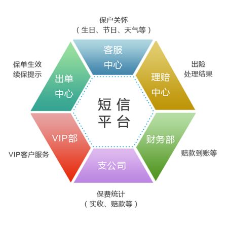 當(dāng)短信平臺(tái)上的短信驗(yàn)證碼被刷該怎么辦？